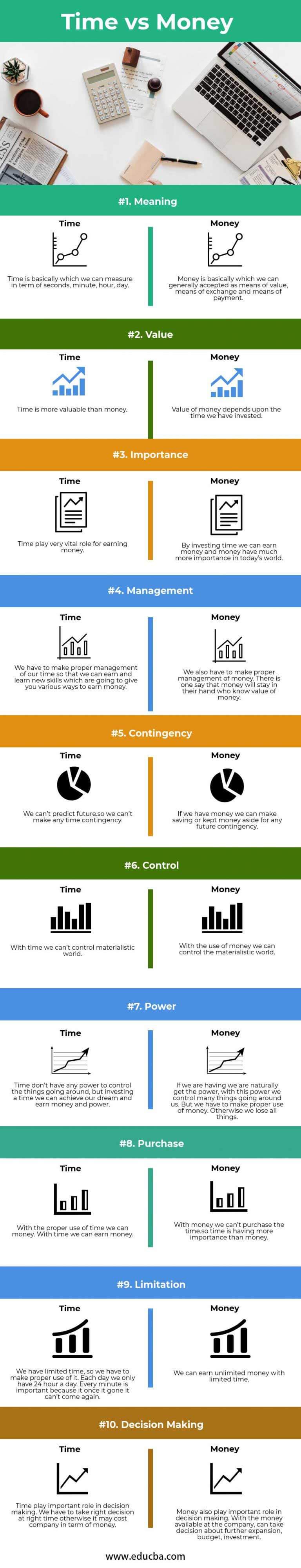 Time vs Money Top 10 Best Differences To Learn (With Infographics)
