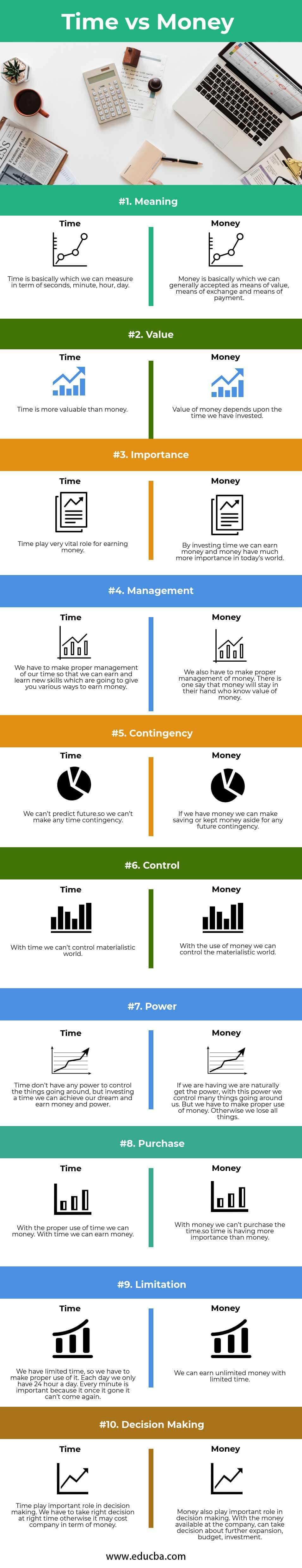 Time vs Money info