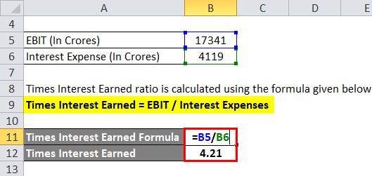 Times Interest Earned Example 2-2