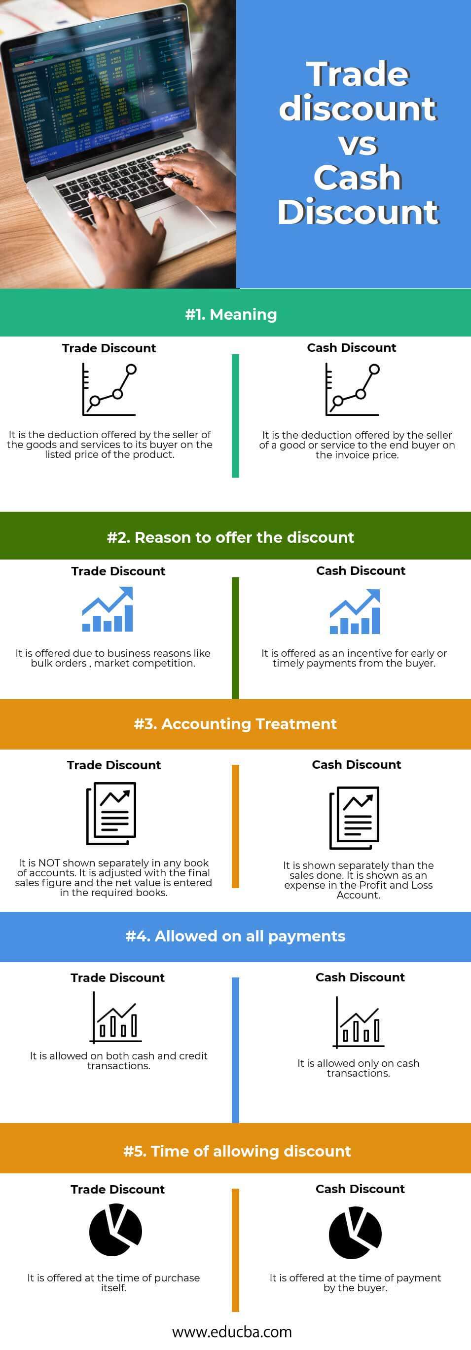 Trade Discount Vs Cash Discount Top 5 Differences You Should Know