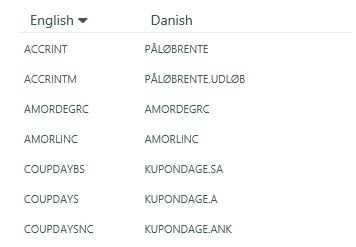 Formula Names