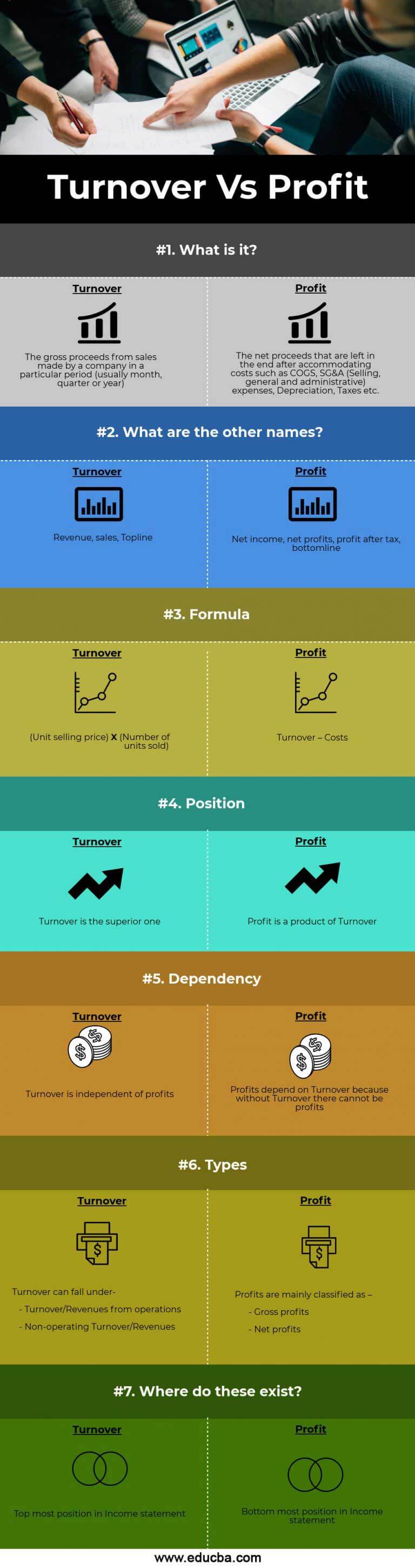 turnover-vs-profit-top-7-differences-to-learn-with-infographics