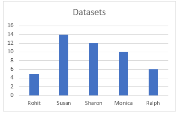 Types of graphs example 1-3