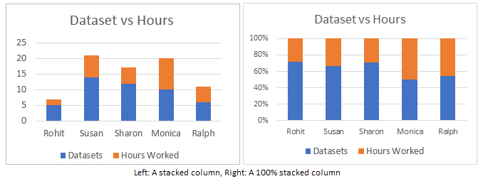 Types of graphs example 1-4