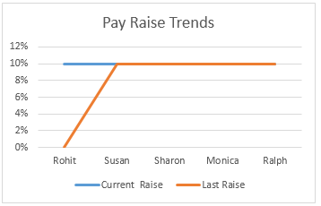 Types of graphs example 1-5