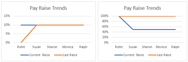 Types of graphs example 1-6