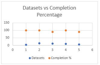 Types of graphs example 1-8