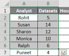 Types of graphs example 2-1