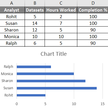 Chart Title