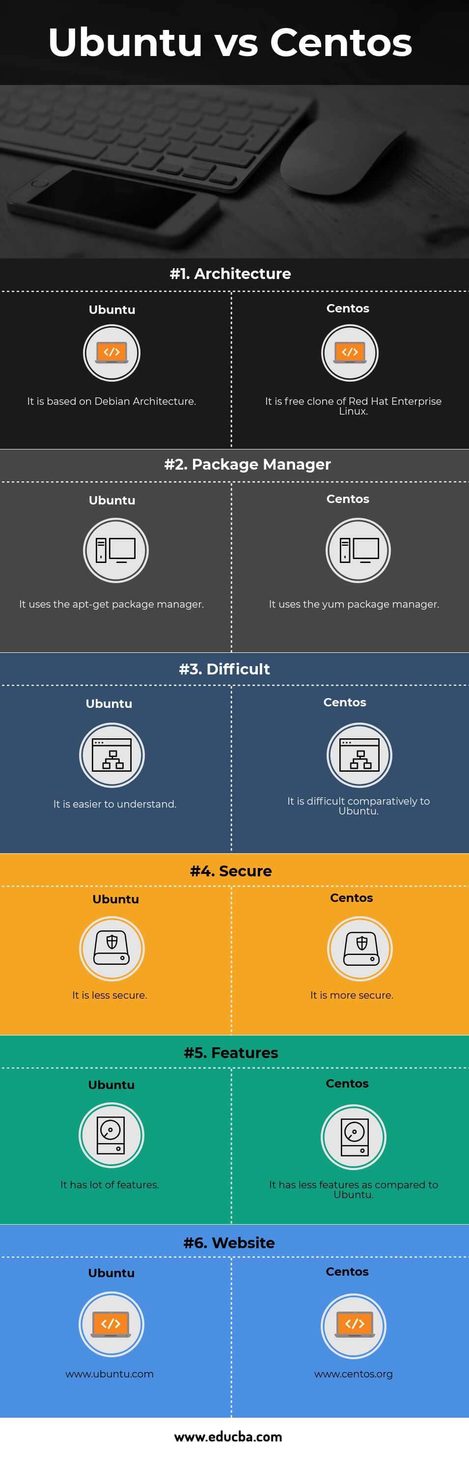 security ubuntu vs mac os