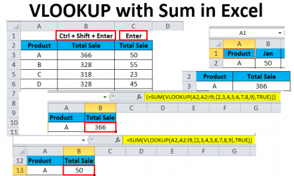 VLOOKUP with Sum in Excel | How to use VLOOKUP with Sum in Excel?