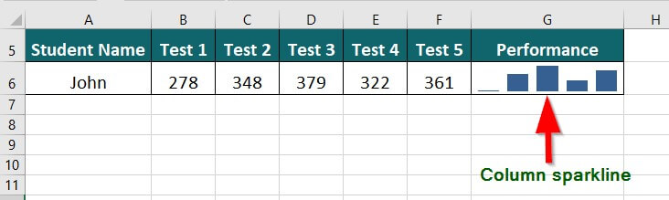 What are Sparklines in Excel-1