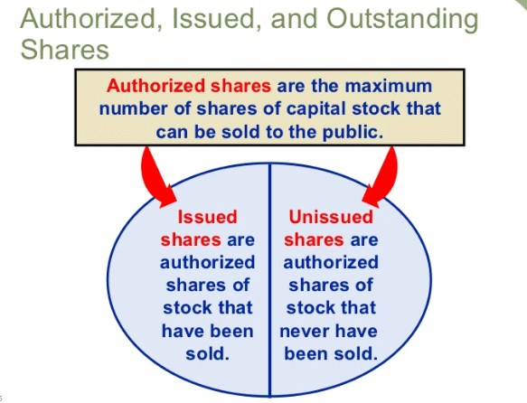 shares outstanding vs float