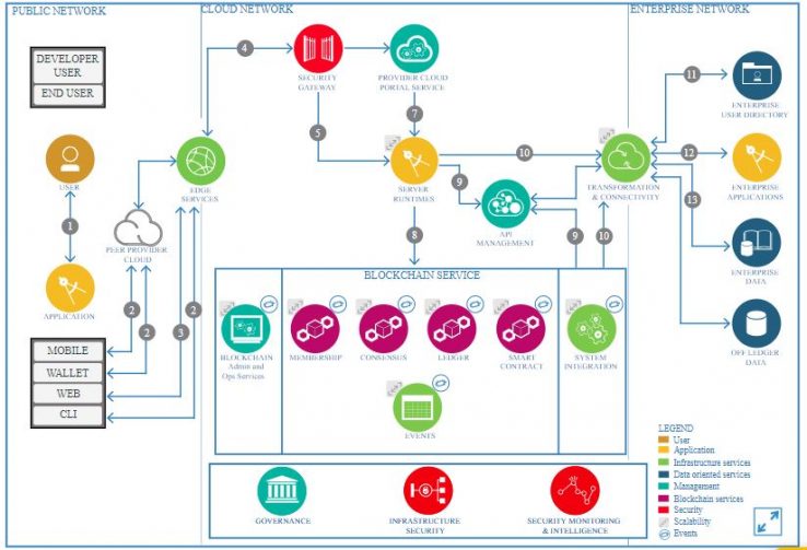 How Blockchain Works | Concise Guide on How Blockchain Operates?