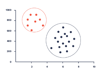 Cluster Analysis Technique in Data mining