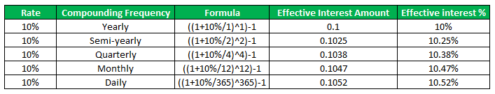 effective-interest-example-1-4
