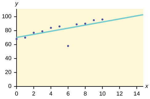 data mining method