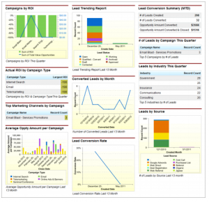 What Is Salesforce Sales Cloud? | Top 7 Modules & Features Of Salesforce