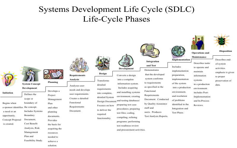 SDLC (system)