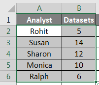 types of graphs example 1-1