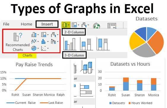 Types of Graphs in Excel | How to create graphs in Excel?