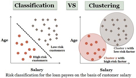 Perbedaan Klasifikasi Dan Clustering Analysis - Imagesee