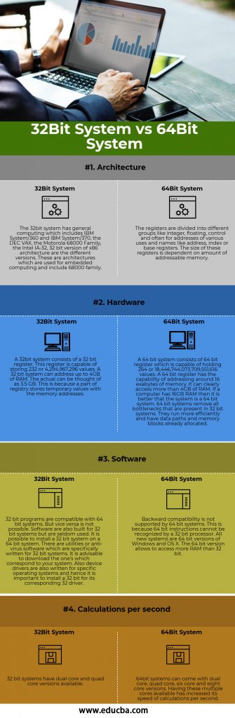 32-Bit Vs 64-Bit Operating System: What You Need To Know