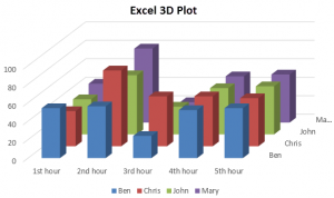 3D Plot in Excel | How to Plot 3D Graphs in Excel?