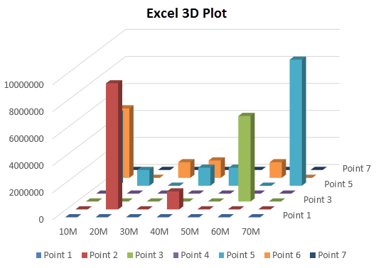 3d bar graph excel