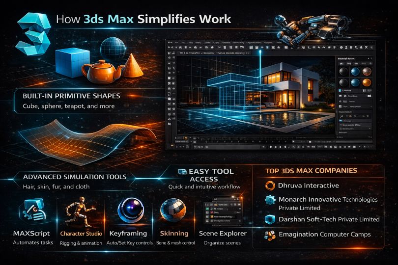 3ds Max Simplifies Work