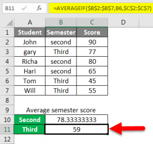 AVERAGEIF in Excel | How to use AVERAGEIF Function in Excel?