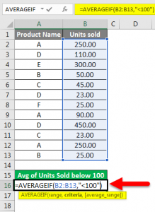 AVERAGEIF in Excel | How to use AVERAGEIF Function in Excel?