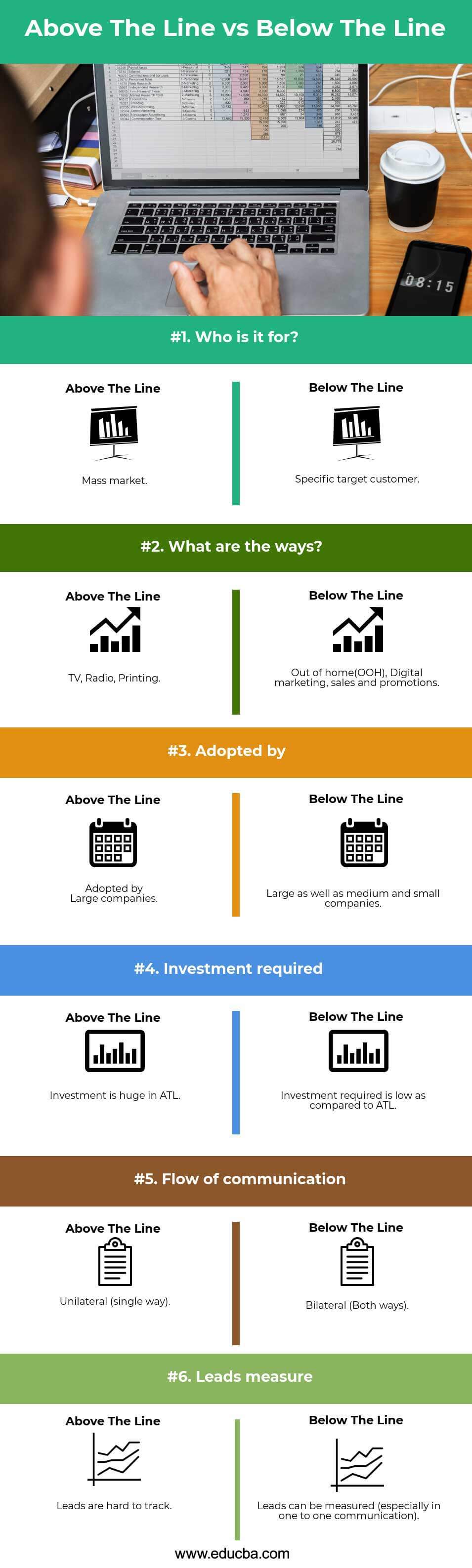 Above The Line Vs Below The Line Top 6 Differences With Infographics