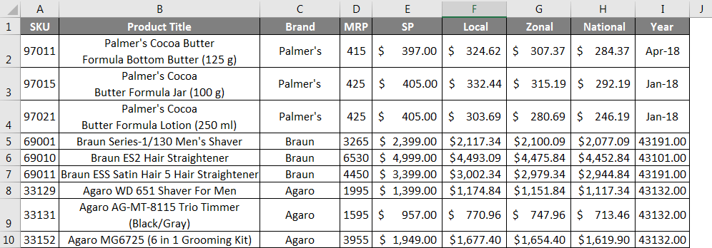 how-to-apply-accounting-number-format-in-excel-software-accountant