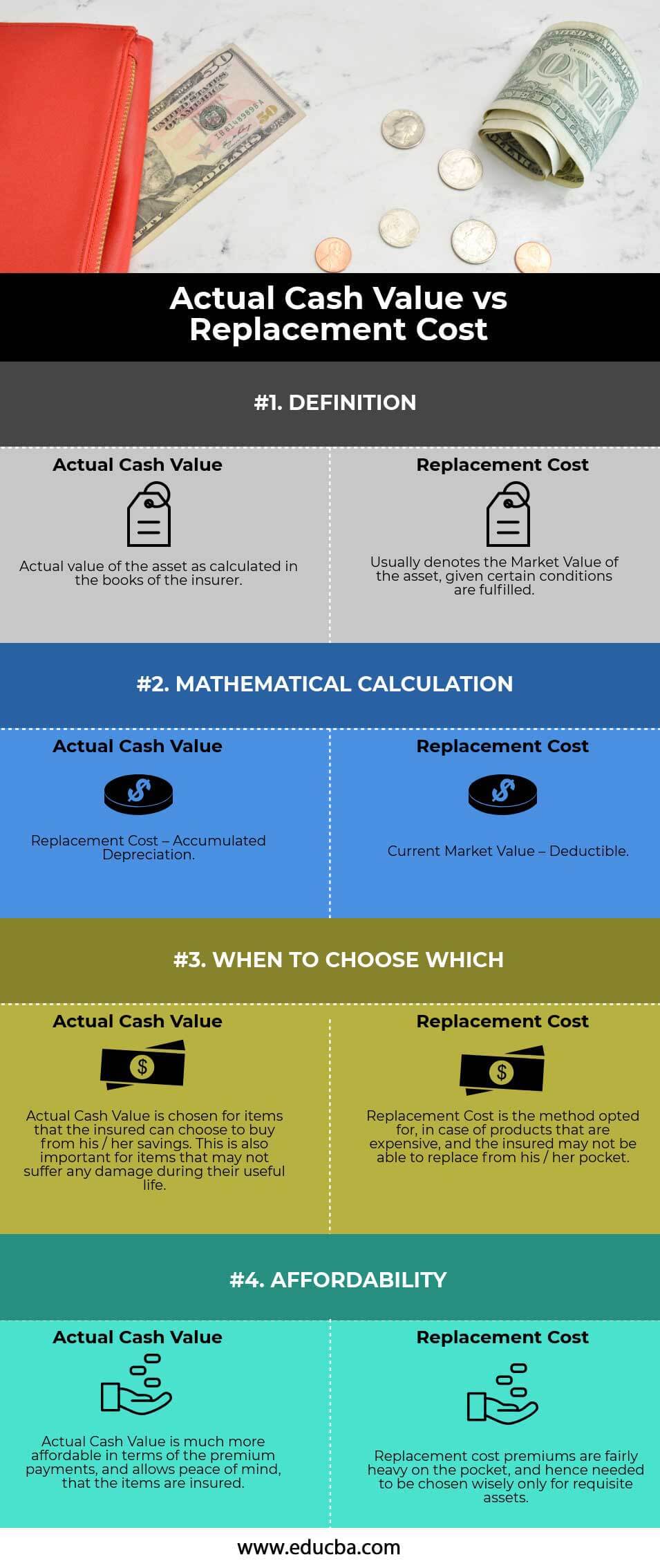 actual-cash-value-vs-replacement-cost-top-key-differences-to-learn