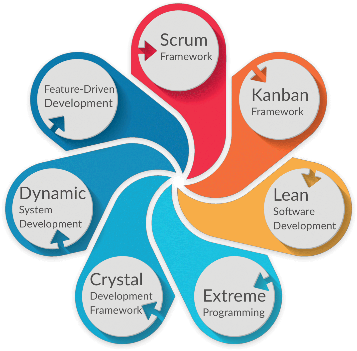 What Is Agile And Scrum Different Approaches Of Agile And Scrum