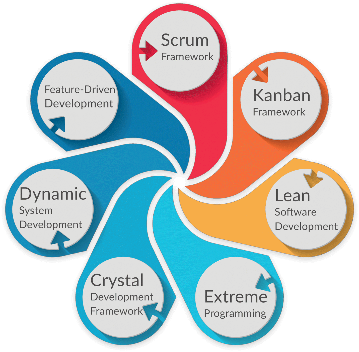 agile problem solving framework