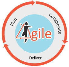 Agile Software Development Lifecycle