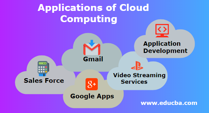 Applications of Cloud Computing