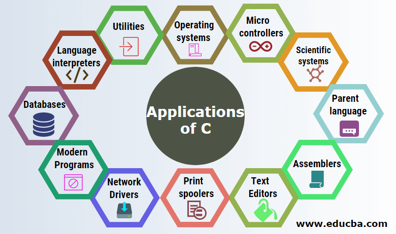 application of c programming language