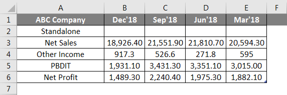 AutoSave data