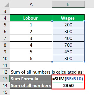 Sum of all numbers 1