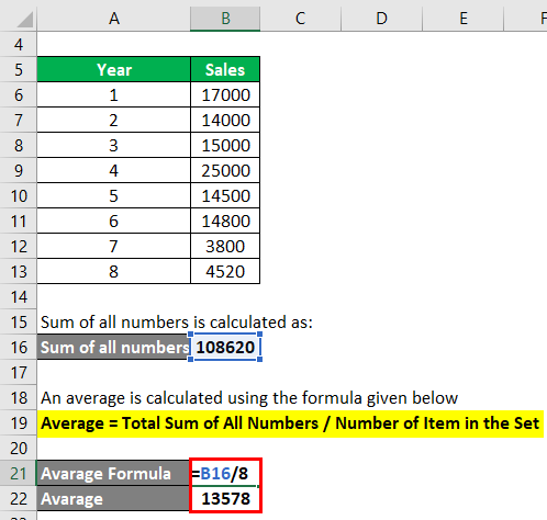 Average Formula: Uses, Calculation in Excel & Calculator | EDUCBA