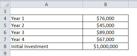 how to calculate monthly return from annual rate
