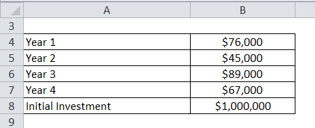 average rate of return calculation