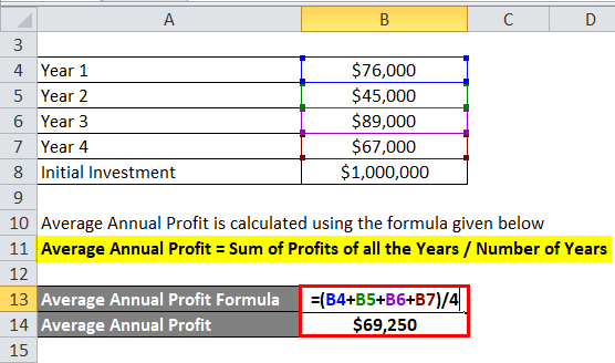 Average Rate of Return Formula | Calculator (Excel template)