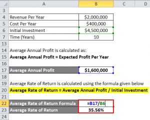 Average Rate of Return Formula | Calculator (Excel template)