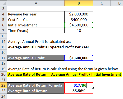 Average Rate Of Return Formula Calculator Excel Template