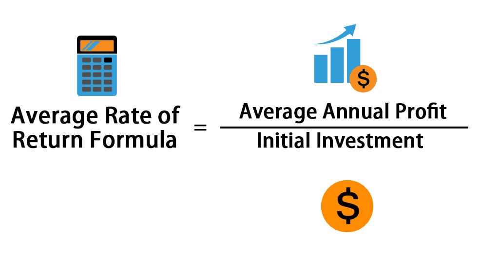 Average Rate Of Return Formula Calculator Excel Template