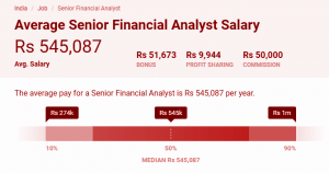 salary analyst profit